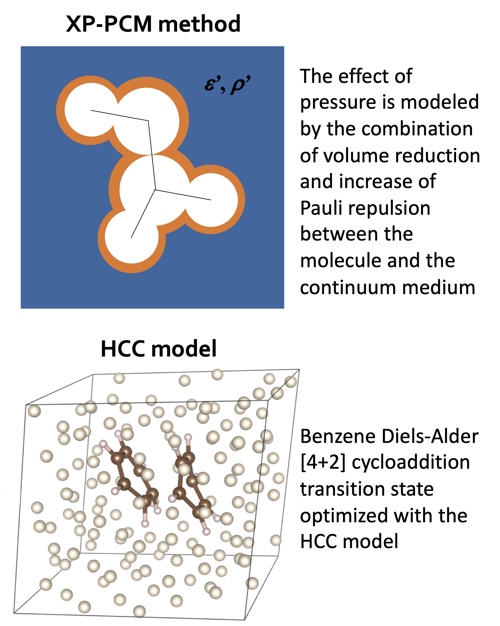 XP-PCM